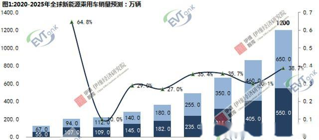 2025预计世界经济总量排名_世界经济总量排名(3)