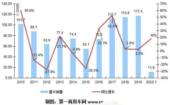 大年GDP(3)