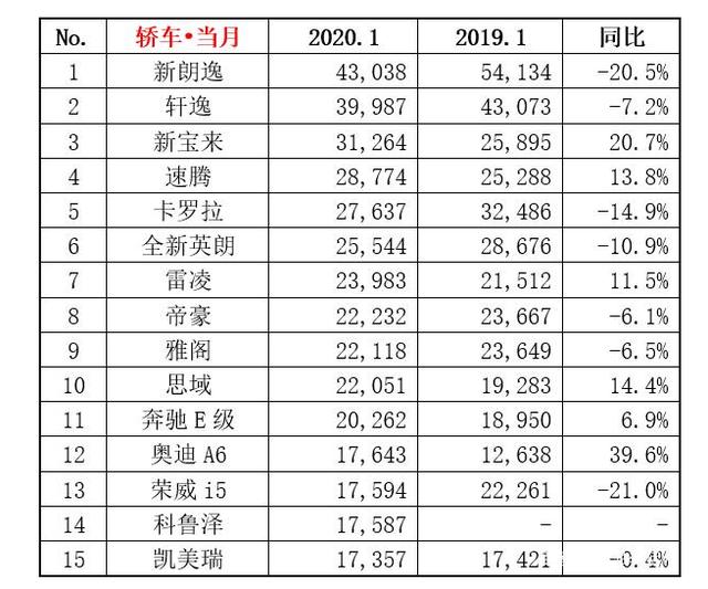 购买汽车可以被计入GDP吗_汽车简笔画(2)