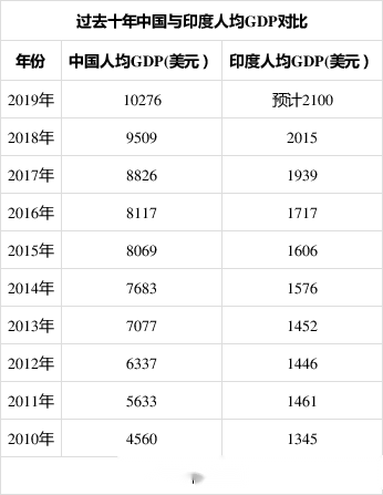 印度人口平均年龄_中国期货业协会 中国经济未来仍有增长潜力(3)