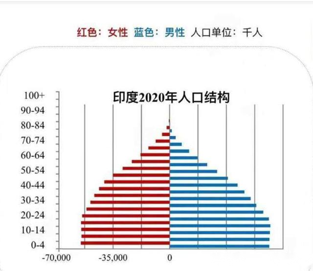 印度人口红利_深入分析印度人口红利