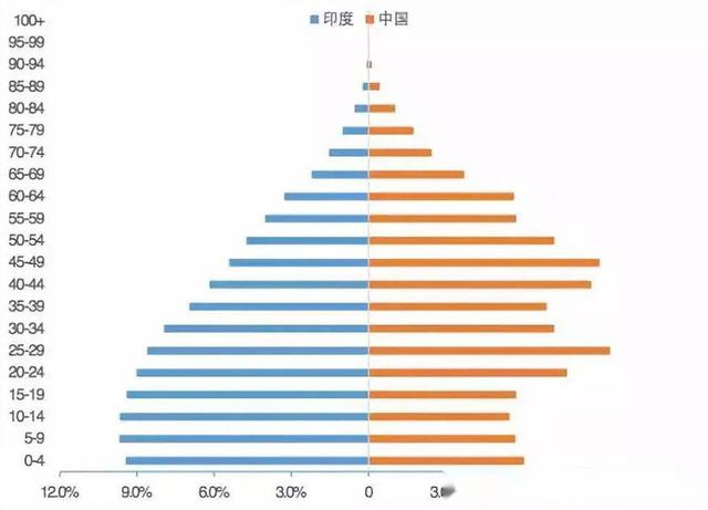 印度有人口无红利_印度贫民窟有多少人口(2)