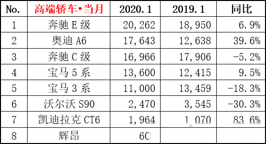奥迪车型排行_车域解读8月豪华车型排行榜宝马真强奥迪紧跟C级拉胯(2)