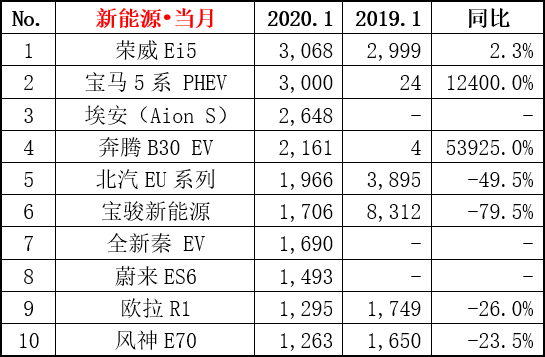 买一辆汽车能计入gdp吗_汽车负增长了怎么办 看福特,学格力(3)