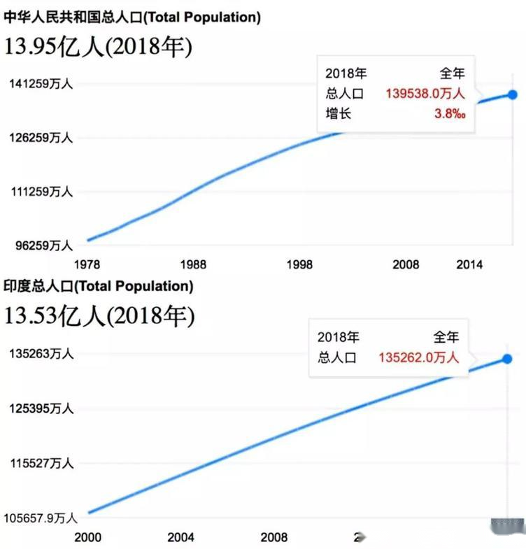 印度经济数总量_印度经济下滑