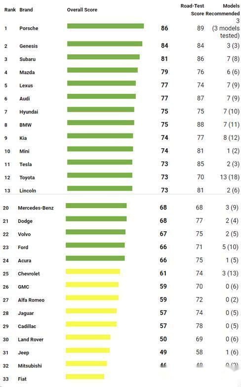 汽车品牌档次排名_化妆品品牌档次排名图(2)