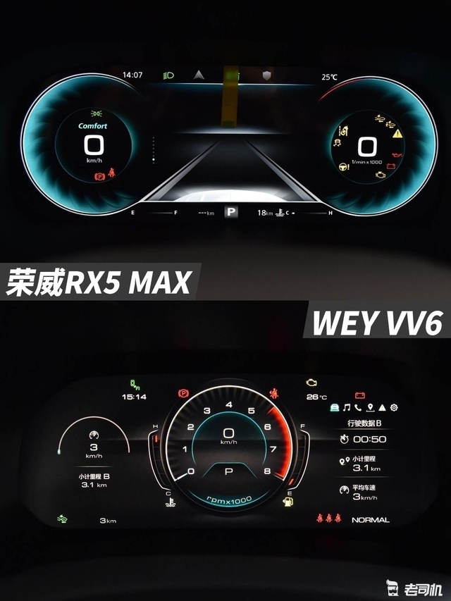 中国品牌紧凑型suv之战荣威rx5maxvsweyvv6