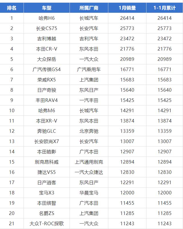 2020 单反销量排行榜_2020年2月国内汽车销量排行榜