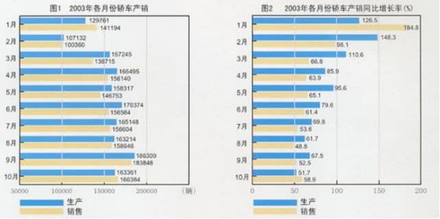 疫情使苏州gdp增长更快吗_苏州机动车增长图(3)