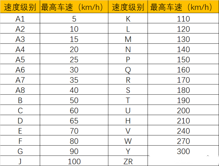 开云全站你必要领悟的轮胎底子学问(图2)