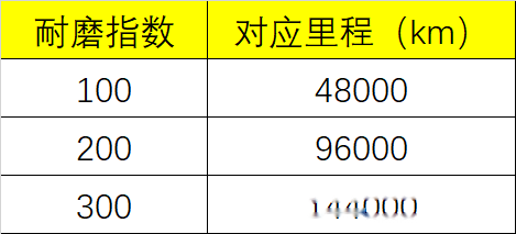 开云全站你必要领悟的轮胎底子学问(图6)