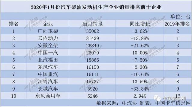 柴油排名_柴油发电机(3)