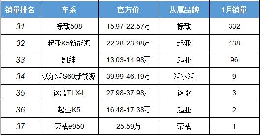 中型车销量排行[中型车销量排行榜中型车哪款好]