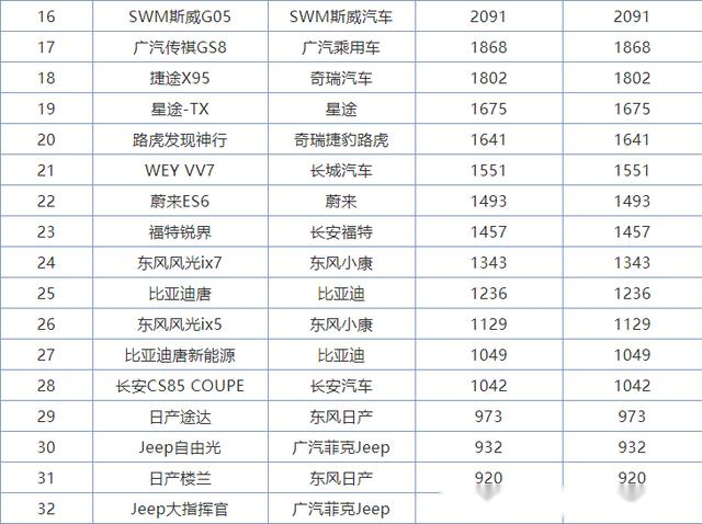 2020 单反销量排行榜_2020年2月国内汽车销量排行榜