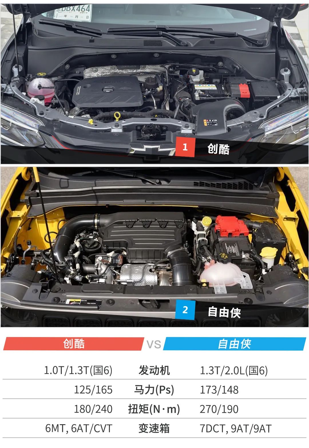 三缸机和四缸机的差距 158309315703.png