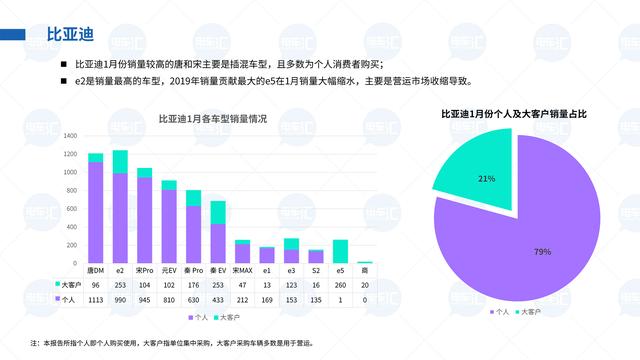 怎么做月销售数据分析,怎么做月销售数据分析报告