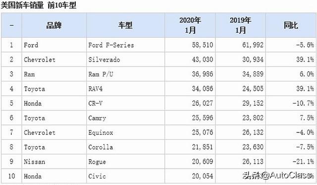2020全球畅销车型排名_榜单|2020年8月中国市场最畅销的十大车型