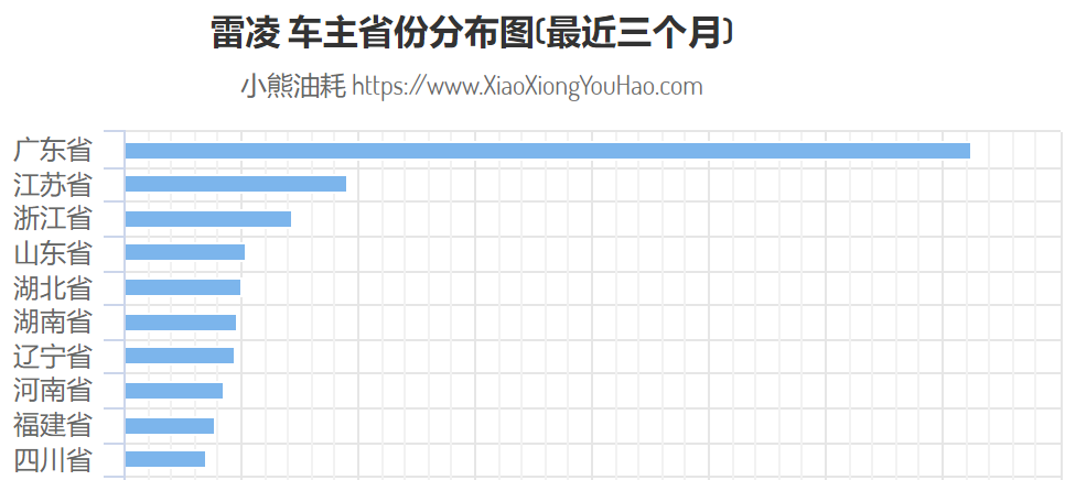 广东本地人口_深圳凭什么(2)