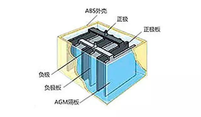 电池充满是什么原理_电池头氧化是什么原因