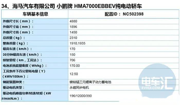 新能源汽车电池厂家代码一览表 1583782225679684.png