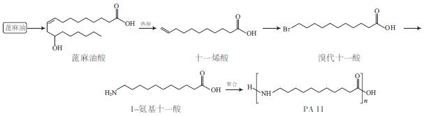 汽车环保材料系列之生物基塑料(图3)