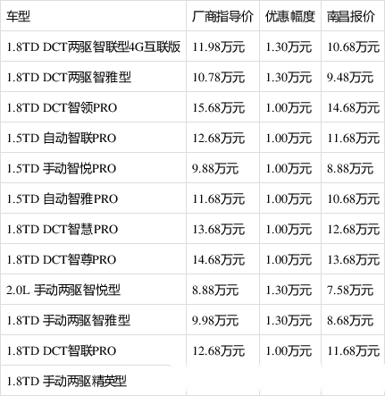 南昌市各县区gdp2020_南昌市地图(3)