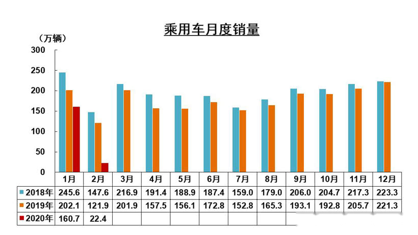 东风汽车集团gdp占武汉的比例_销量六年来首度下滑,东风汽车集团只是遇上行业变天(2)