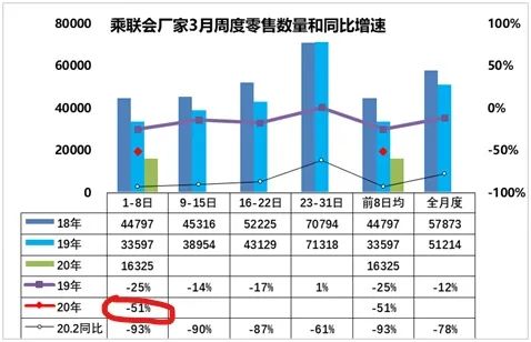 2020小排量汽车排名_市场销量增幅明显,小排量车迎来春天