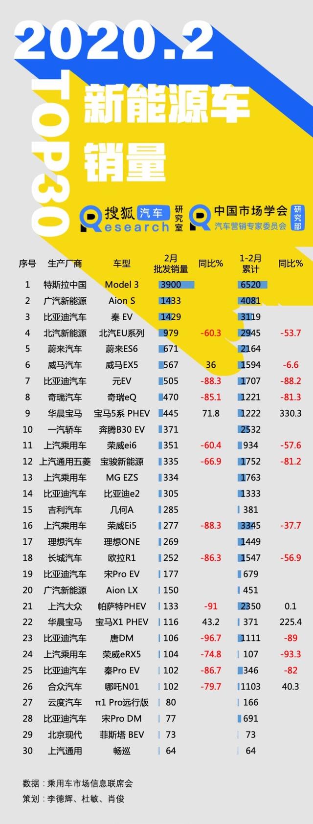 造车新势力对比:售价20万,续航500km.你会选哪一款?