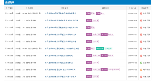 [品牌榜单] 天天排名：汽车品牌排行榜TOP 10