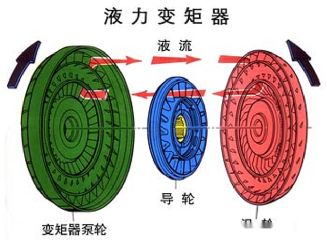 涡轮电磁阀的工作原理_涡轮增压器的结构及工作原理(3)