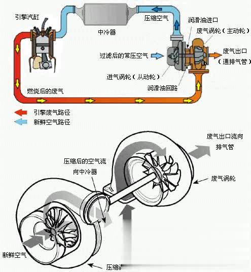 跑车都是涡轮增压吗 15849108891231308.png
