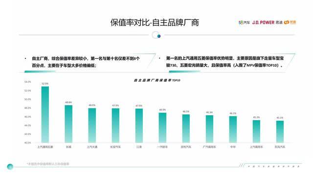 宏发运营管理,宏发公司