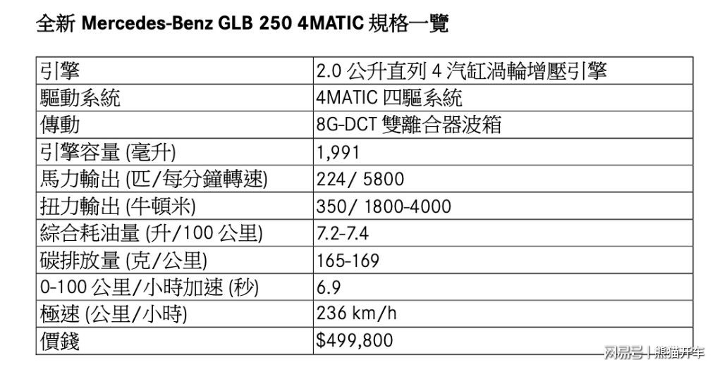 全新奔驰glb 250 4matic 售价499,800美元起