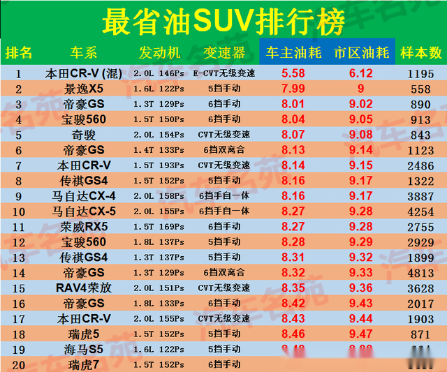 混动排名_比亚迪汉混动(3)