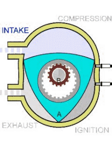 科普篇:转子引擎缘何无法普及,na自然吸气发动机有哪些缺点