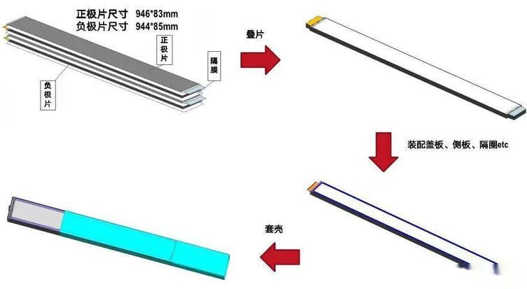 「刀片电池:重启磷酸铁锂电池的黄金年代」