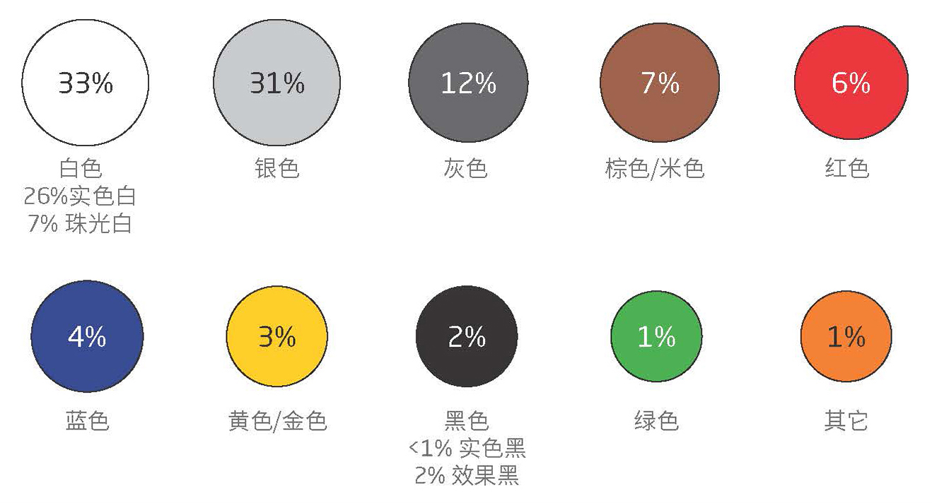 中高白人口_中高白双色布偶(2)