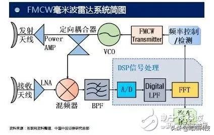 雷达射频原理是什么意思_雷达是什么意思(3)