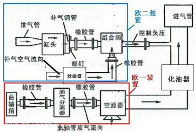 摩托车二次进气,是排出的废气再次进入发动机气缸燃烧