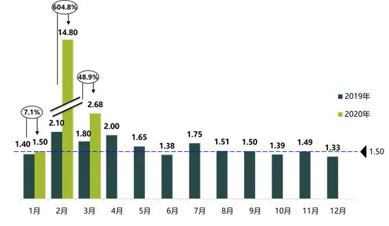 中国2020年3月gdp_2020年中国gdp变化图(2)