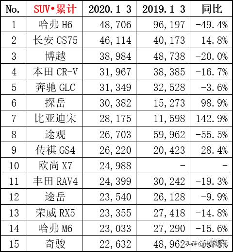 乘用车排名_乘用车列车图片(3)
