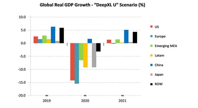 全球主要经济体二季度gdp(3)