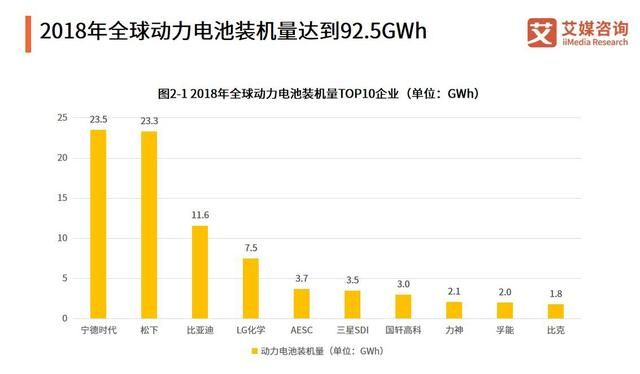 宁德市新能源一年gdp加多少_全国人大代表 宁德市委书记郭锡文 打造全球知名产业之城 奋力谱写 宁德篇章(2)