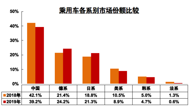 2020年汽车gdp总值占多少_连续两年销量下滑,汽车行业成为夕阳行业了么(3)