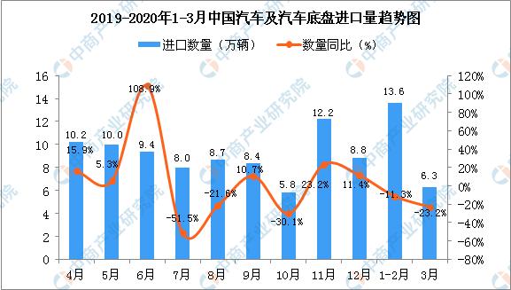 电话销售怎么刷电话量_汽车销售量_电话销售每天电话量