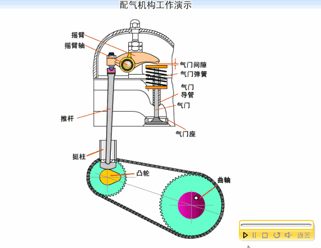 发动机八大系统工作原理