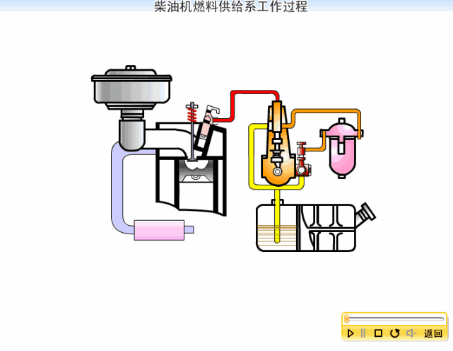 发动机八大系统工作原理