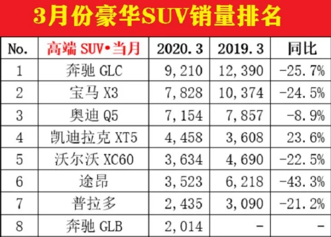 今年销量最好的车辆是什么 15873198711505685.png