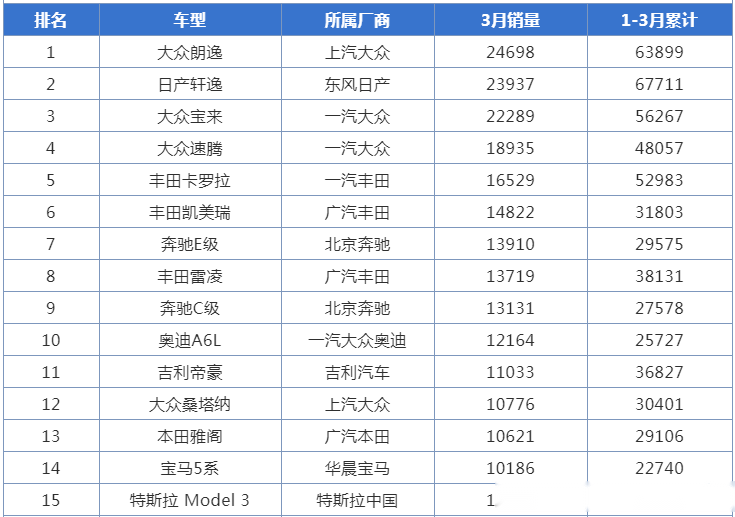 车销售排名_豪车排名前十名